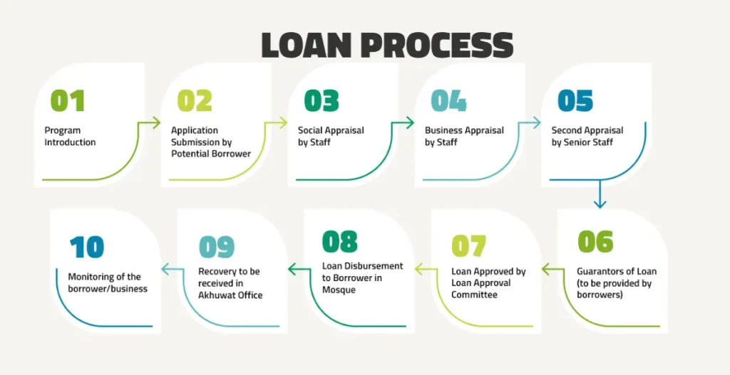 akhuwat loan contact number